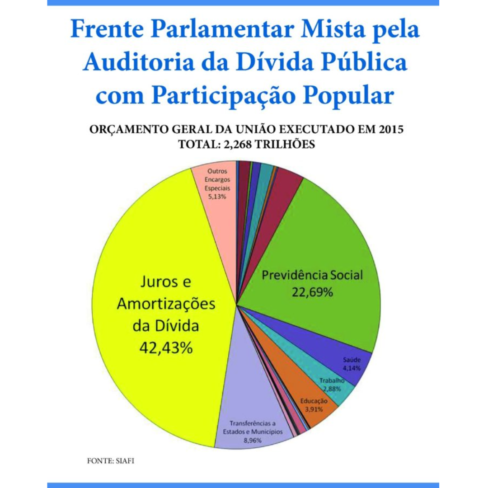 Frente Parlamentar Mista pela Auditoria da Dívida Pública com Participação Popular – 09/08/2016