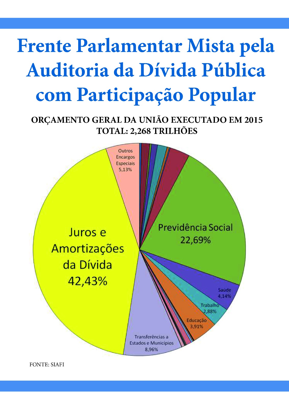 Documentos da Frente Parlamentar Mista pela Auditoria da Dívida Pública com Participação Popular