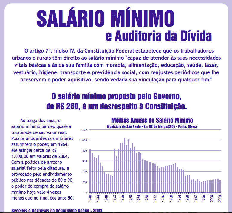 Salário Mínimo e Auditoria da Dívida – 2004