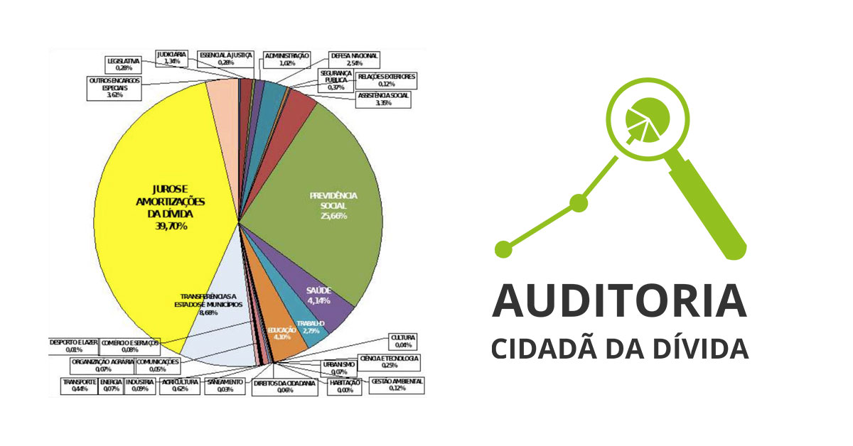 Auditoria Cidada da Divida