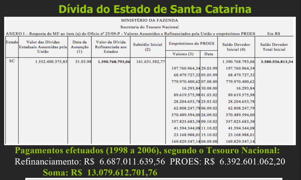 Palestra: “O sistema da dívida e a política econômica brasileira”, M.L Fattorelli – Congresso Estadual da Auditoria Cidadã da Dívida