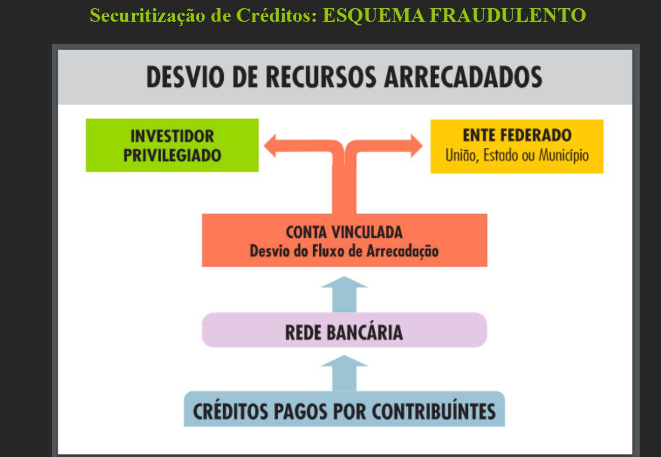 Palestra: “Auditoria da dívida: vamos fazer?”, M.L. Fattorelli – Comissão de Justiça e Paz da Arquidiocese de Brasília
