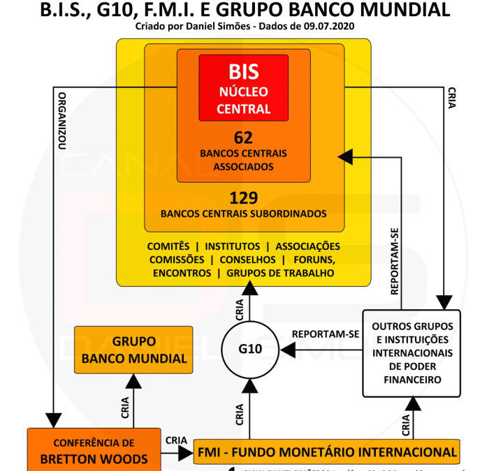 O Banco BIS e o Sistema da Dívida, por Lujan Miranda