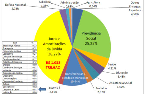 É hora de virar o jogo - Auditoria Cidadã da Dívida