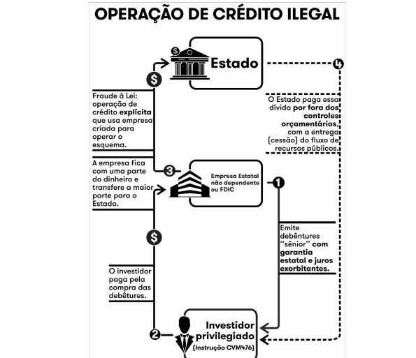 Ação Civil Pública acerca da cessão onerosa dos direitos creditórios referentes à exploração do Nióbio em Minas Gerais