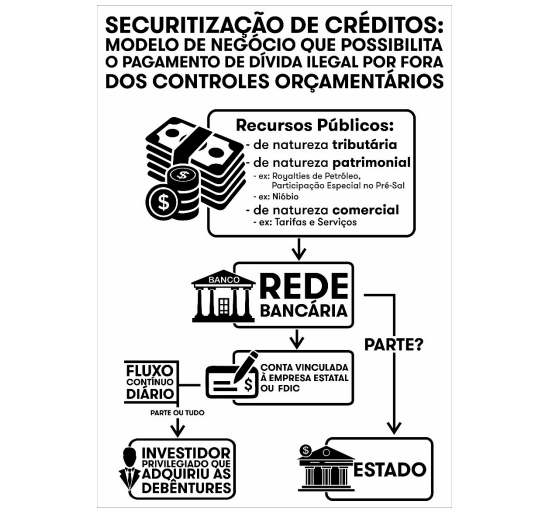 Securitização do nióbio em Minas Gerais