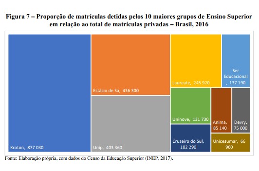 Determinações do capital financeiro no Ensino Superior: fundo público, regulamentações e formação de oligopólios no Brasil (1990-2018)