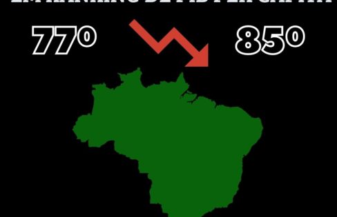 Brasil cai oito posições em ranking de PIB per capita Brasil cai oito posições em ranking de PIB per capita