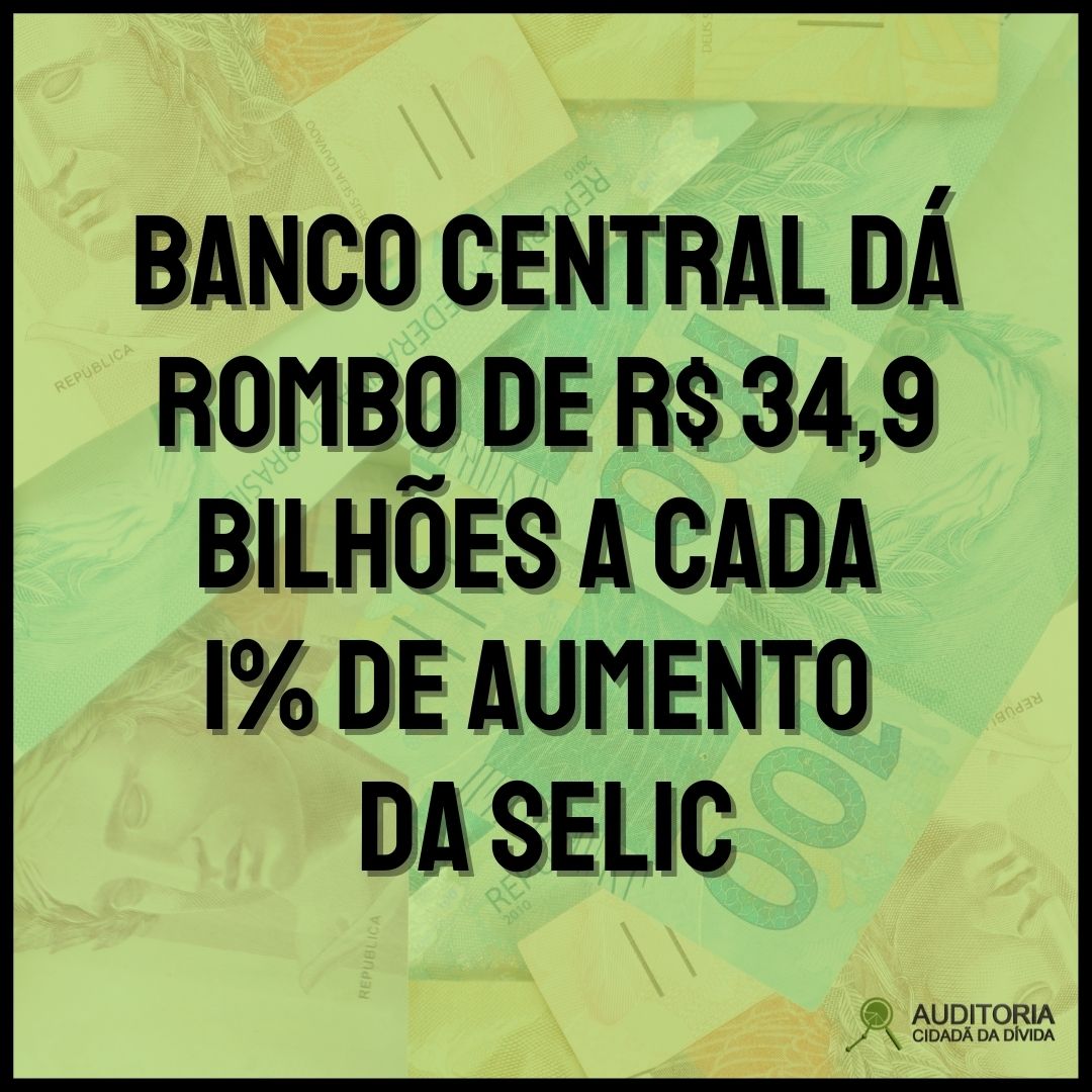 Banco Central dá rombo de R$ 34,9 bilhões a cada 1% de aumento da Selic