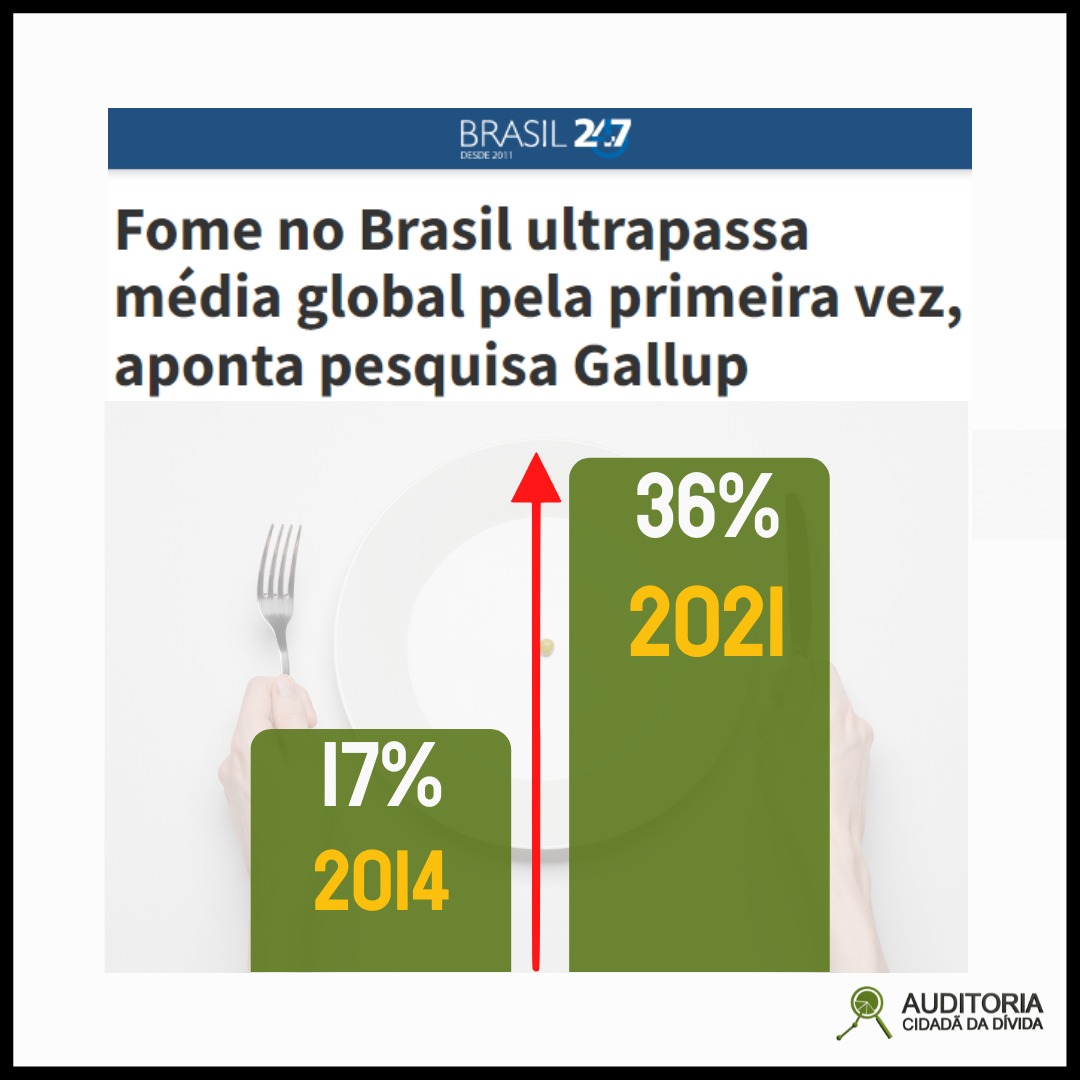 Pesquisa mostra que fome no Brasil já ultrapassa média global
