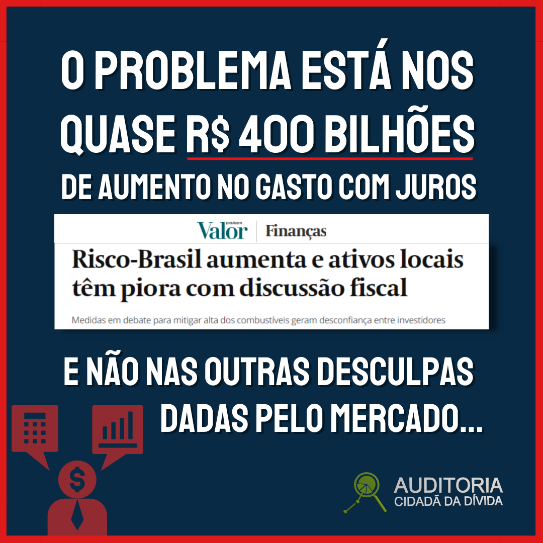 O problema do “Risco-Brasil” está nos quase R$ 400 bilhões de aumento nos gastos com os juros