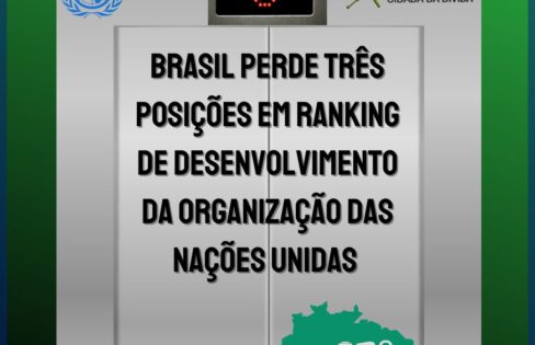 Brasil tem nova queda em ranking de desenvolvimento da ONU