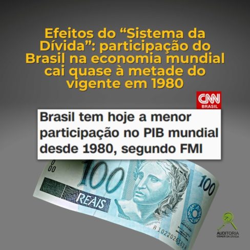 Efeitos do “Sistema da Dívida”:  participação do Brasil na economia mundial cai quase à metade do vigente em 1980