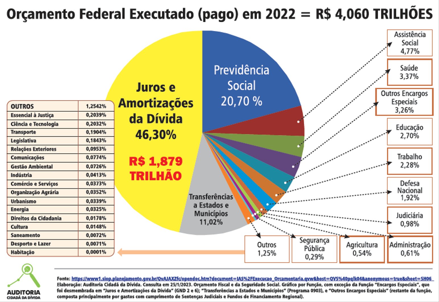 Comparação da taxa de juro entre países : r/investimentos