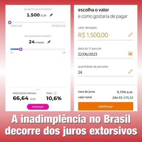 A inadimplência no Brasil decorre dos juros extorsivos