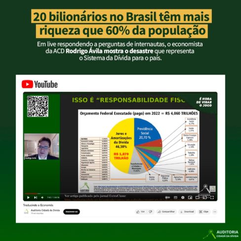 20 bilionários no Brasil têm mais riqueza que 60% da população
