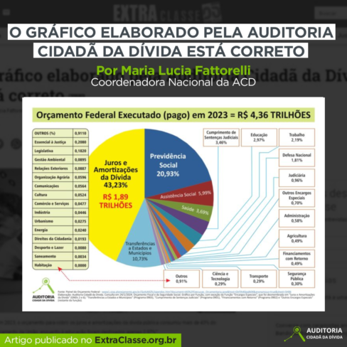 Artigo: O gráfico elaborado pela Auditoria Cidadã da Dívida está correto