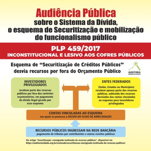 PLP 459/2017 é tema de audiência pública amanhã. Participe!