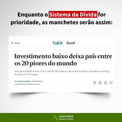 Investimento baixo deixa Brasil entre os 20 piores do Mundo