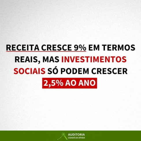 Receita cresce 9% em termos reais, mas investimentos sociais só podem crescer 2,5% ao ano