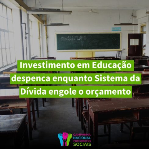 Investimento em Educação despenca enquanto sistema da dívida engole orçamento