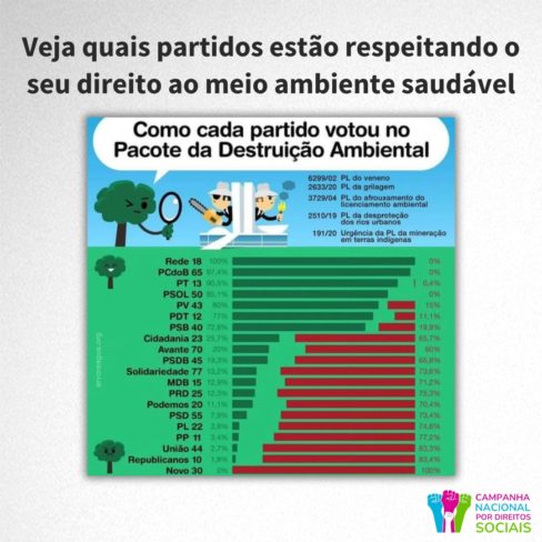 Veja quais partidos estão respeitando seu direito ao meio ambiente saudável