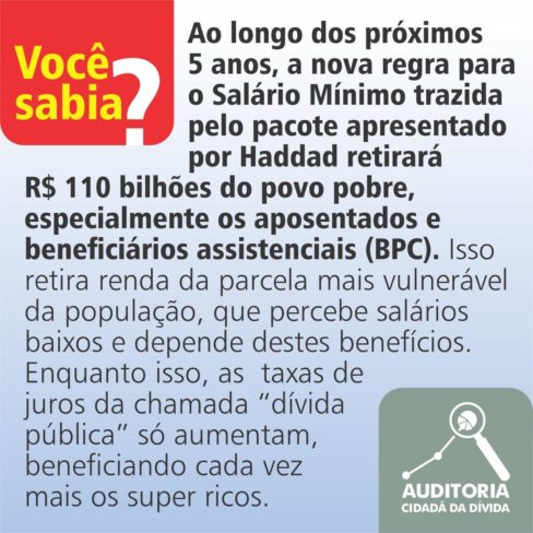 Nova regra do salário mínimo pode retirar R$ 110 bilhões dos mais pobres nos próximos 5 anos