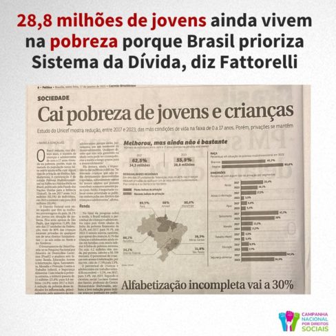 28,8 milhões de jovens ainda vivem na pobreza porque Brasil prioriza Sistema da Dívida, diz Fattorelli