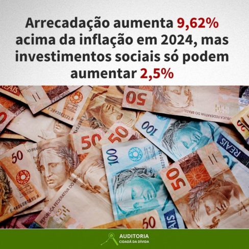 Arrecadação aumenta 9,62% acima da inflação em 2024, mas investimentos sociais só podem aumentar 2,5%