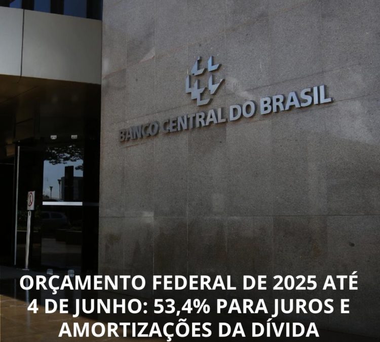 ORÇAMENTO FEDERAL DE 2025 ATÉ 4 DE JUNHO: 53,4% PARA JUROS E AMORTIZAÇÕES DA DÍVIDA