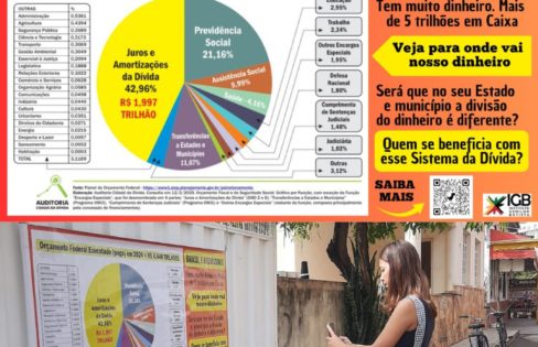 Núcleo da ACD denuncia Sistema da Dívida em ação no Espírito Santo