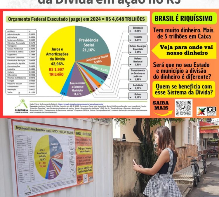 Núcleo da ACD denuncia Sistema da Dívida em ação no Rio de Janeiro