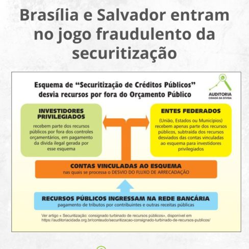 Brasília e Salvador entram no jogo fraudulento da securitização