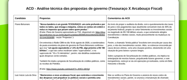 ACD compara programas de governo de candidatos ao Planalto, com foco na Dívida Pública